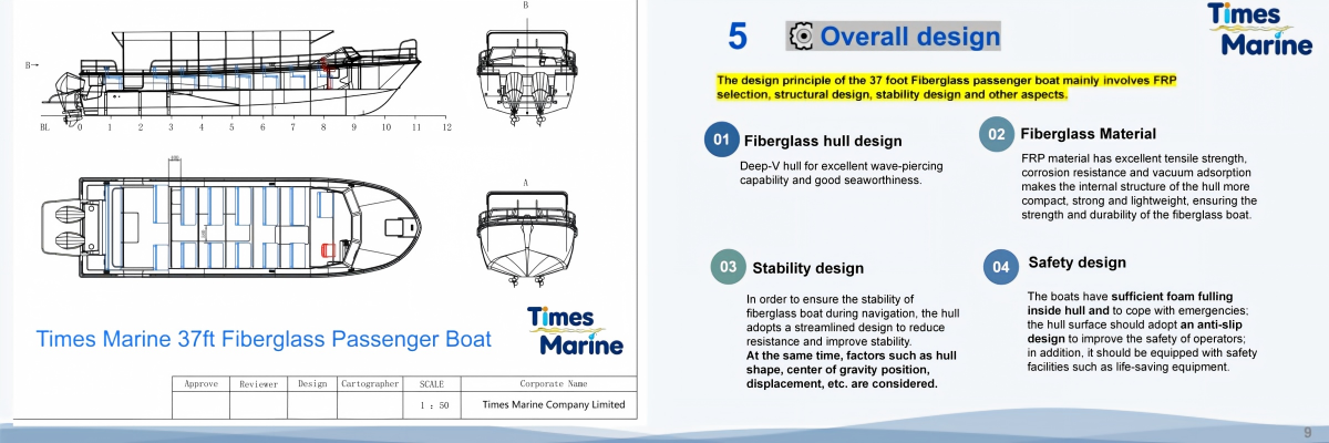 Rough Water Performance Capability Smooth ride performance in rough water Times Marine 37ft semi-displacement hull