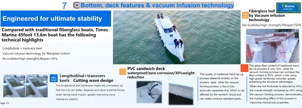 45 foot Deep V Hull for fishing deep v hull design offshore fishing boat wave piercing performance