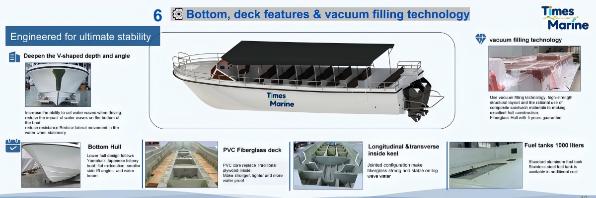 Semi-Displacement Hull Design – 18° V-Hull for Smooth Ride Times Marine 37ft semi-displacement hull with 18° V-angle design for reduced drag and superior rough water stability