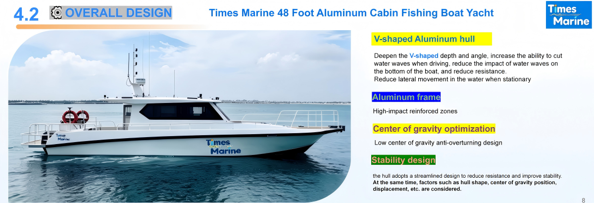 marine‑grade aluminum alloy construction on 48ft yacht providing superior corrosion resistance in saltwater